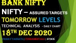 Nifty & Bank Nifty prediction for TOMORROW INTRADAY levels (18-Dec-20) FRIDAY Intraday level