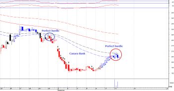CANBK - chart - 354612