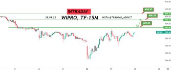 WIPRO - chart - 13097199