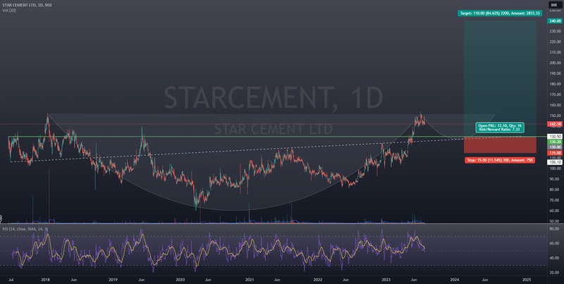 Star Cement Ltd potential Cup with Handle pattern for NSE:STARCEMENT by Swastik24