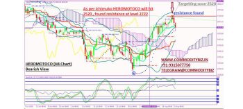 HEROMOTOCO - chart - 323048