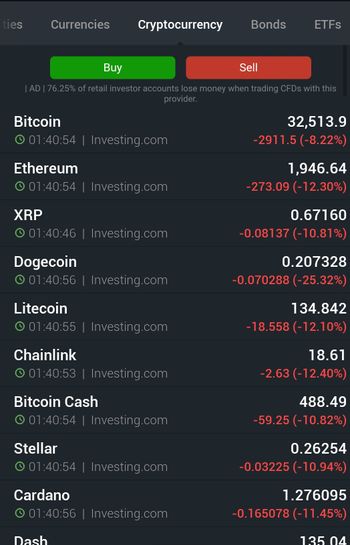 Bitcoin - chart - 3577609