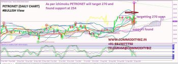 PETRONET - chart - 375616