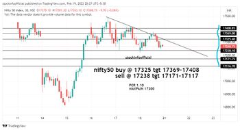 All About Indices - chart - 7684049