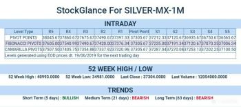 MCX:SILVER - chart - 232833
