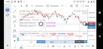 All About Indices - chart - 9383764