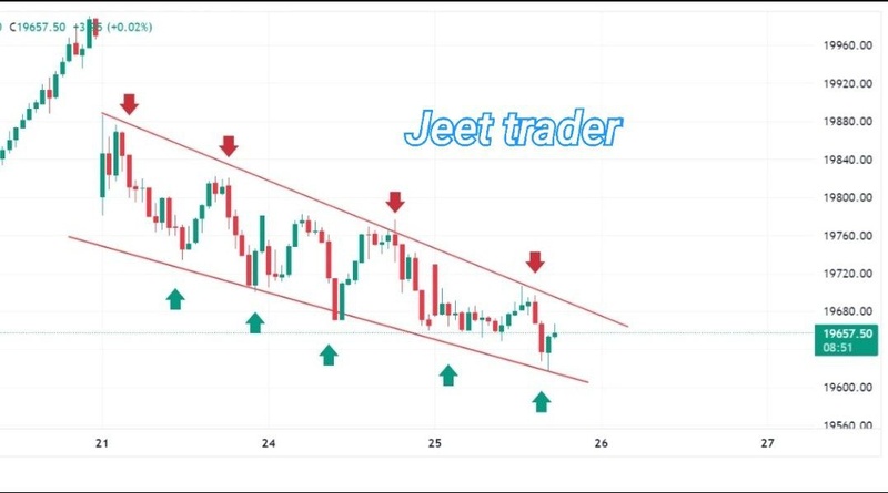 All About Indices - chart - 112169575
