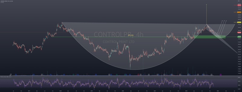 Control Print Ltd Trend Analysis for NSE:CONTROLPR by Swastik86