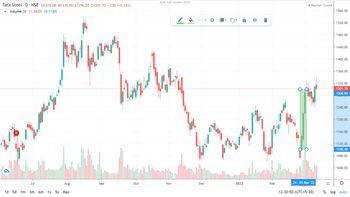 All About Indices - chart - 8112570
