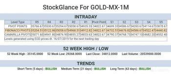 MCX:GOLD - 273955