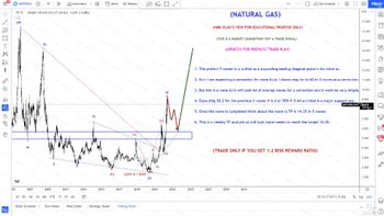 Commodity Central - chart - 9678375