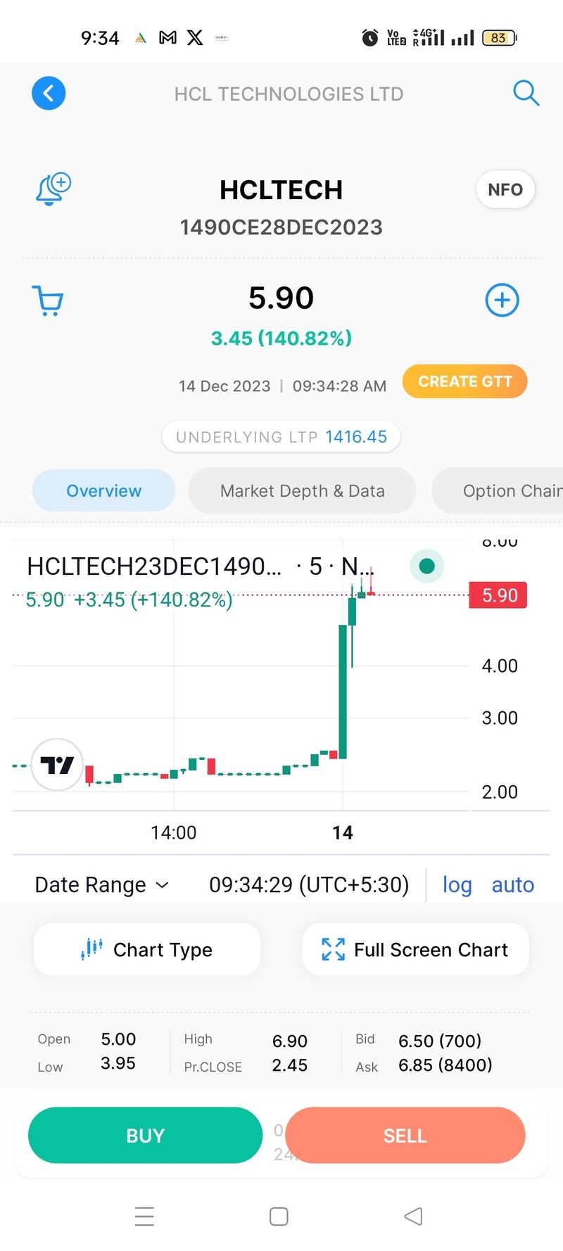 TATASTEEL 118 CE CALL indicators chart analysis Tata Steel Limited options  price chart strike 118 CALL 