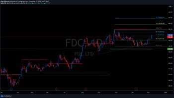FDC - chart - 1736052