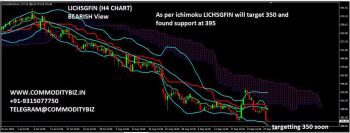 LICHSGFIN - chart - 381355