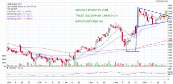 ABB - chart - 240785