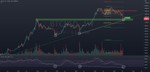 BTCUSD Trend Analysis for COINBASE:BTCUSD by Swastik86