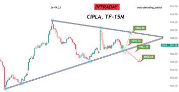 All About Indices - chart - 12953725
