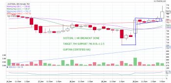 JUSTDIAL - chart - 233299