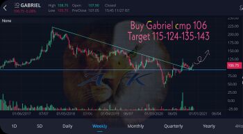 GABRIEL - chart - 1707654