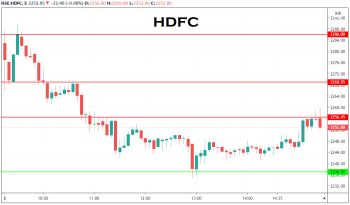 HDFC - chart - 1725868