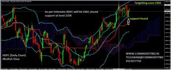 HDFC - chart - 475362