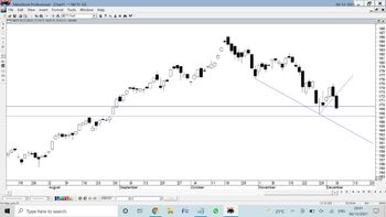 All About Indices - chart - 6223985