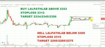 LALPATHLAB - chart - 1557085