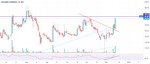Looking good for higher targets! for NSE:JAGSNPHARM by Equity_OptionTrader