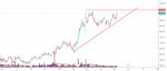 MFSL about to break Triangle Pattern for NSE:MFSL by Rajeshaprince