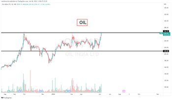 OIL - chart - 9691748