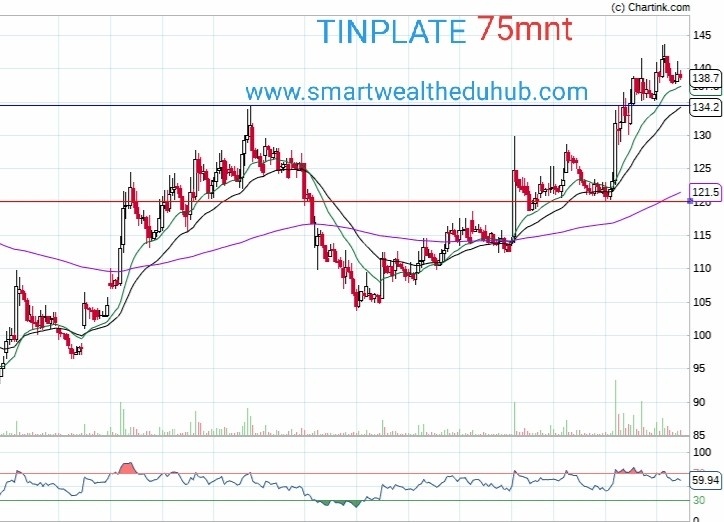 Tinplate Price Chart