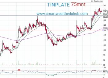 TINPLATE - chart - 442356