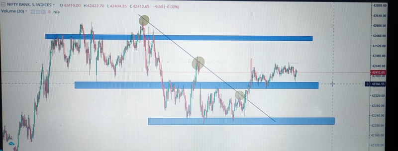 All About Indices - chart - 16686398