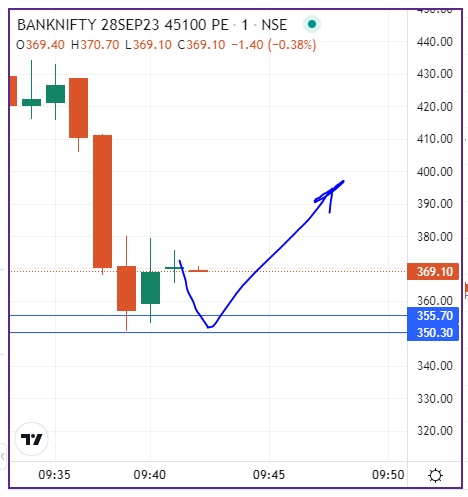 Options Trading Hub - chart - 171021406