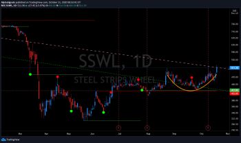 SSWL - chart - 1505065