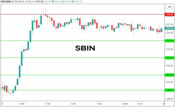 SBIN - chart - 1725864
