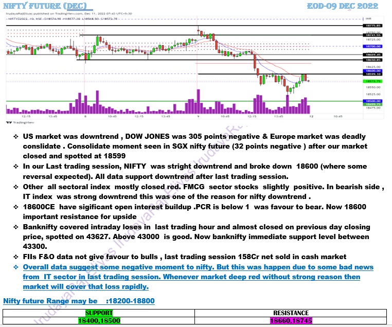 All About Indices - chart - 18463260