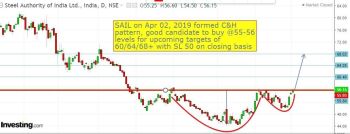 SAIL - chart - 129624