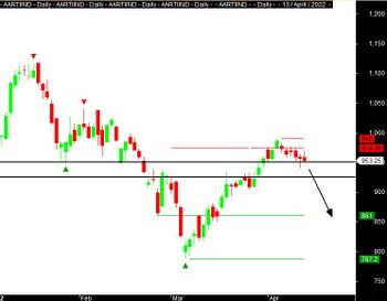 All About Indices - chart - 8720046