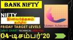 Nifty & Bank Nifty Intraday trading levels prediction for TOMORROW (4-Dec-20) FRIDAY TARGET LEVELS