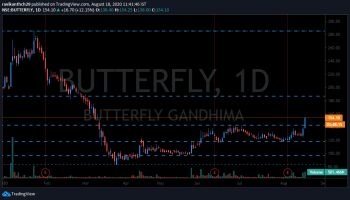 BUTTERFLY - chart - 1170775