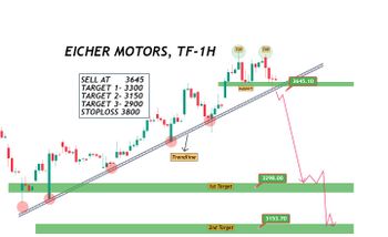 All About Indices - chart - 12953307