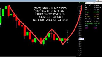 INDIANHUME - chart - 277882