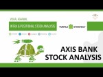 Axis Bank Intra & Positional Stock Analysis Turtle Strategy