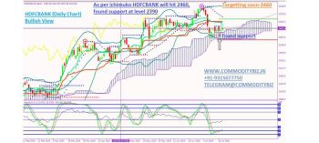 HDFCBANK - chart - 274979