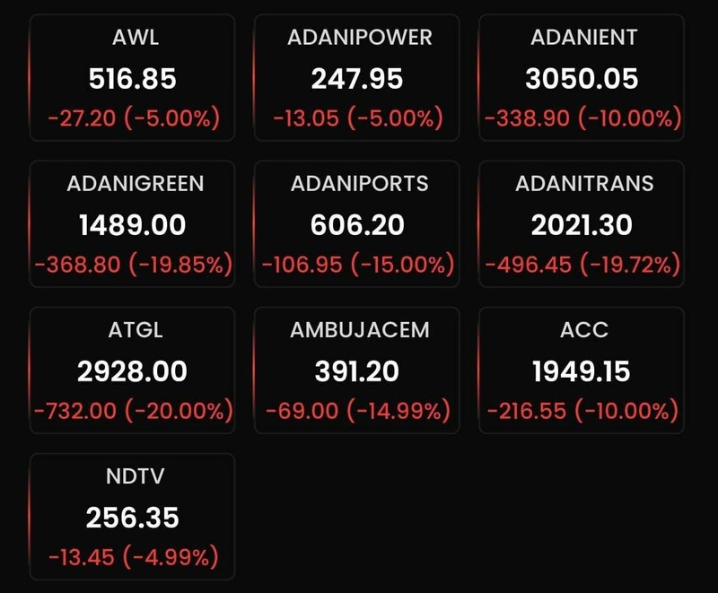 All About Indices - chart - 25503678