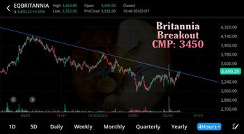 BRITANNIA - chart - 9411599