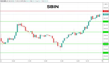 SBIN - chart - 1732443