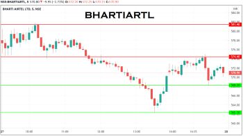 BHARTIARTL - chart - 2031977