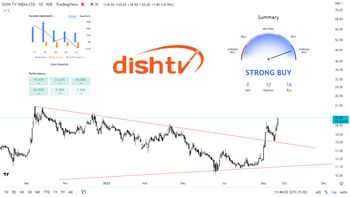 DISHTV - chart - 12844093